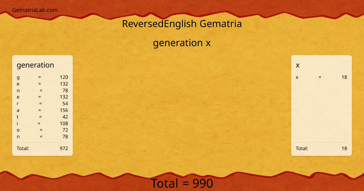 generation x in reversedEnglish Gematria